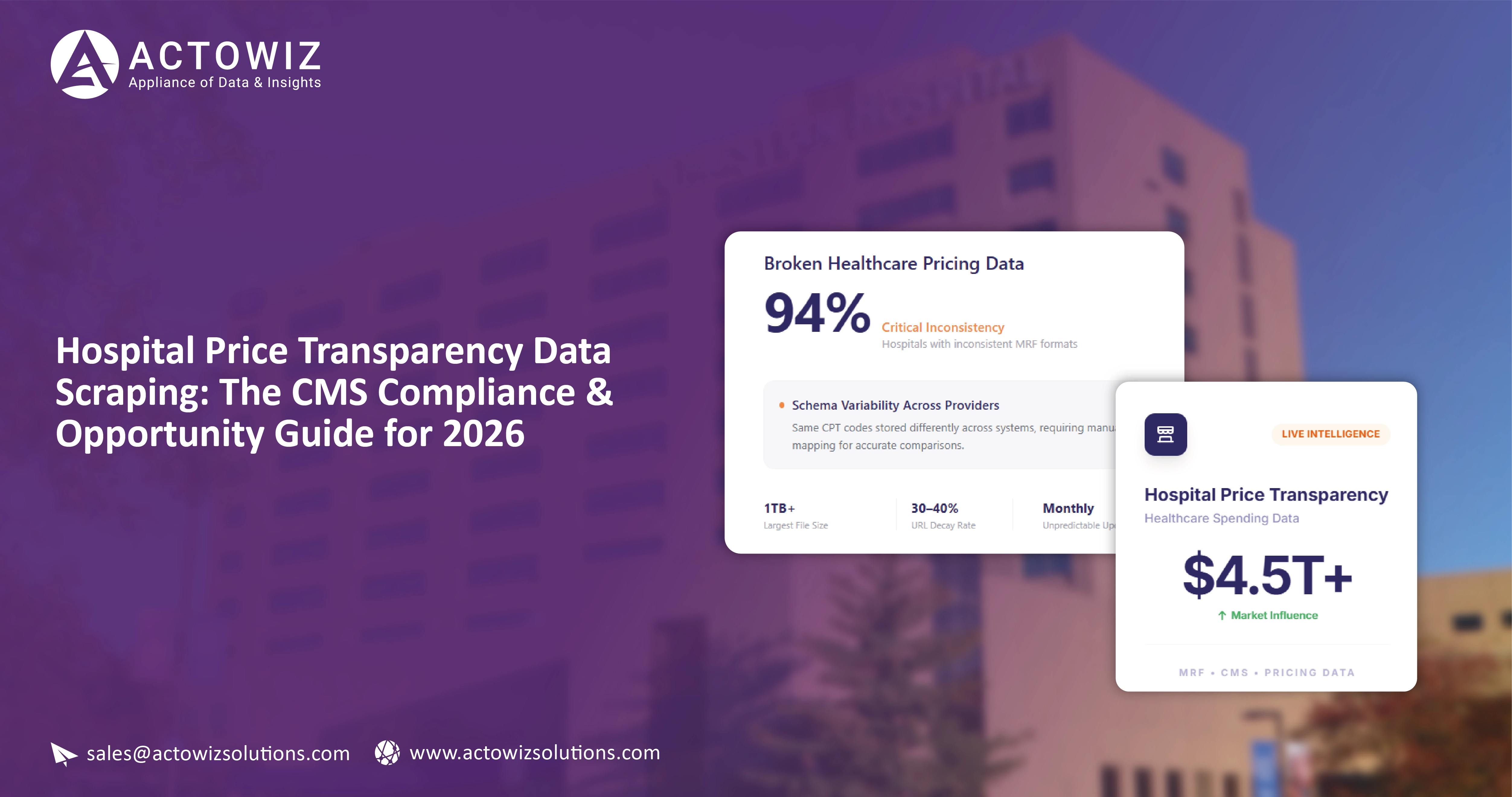 Hospital Price Transparency Data Scraping The CMS Compliance & Opportunity Guide for 2026